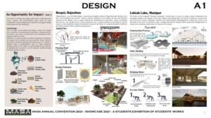 Design LSRS Architecture Institute (5)