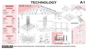 Technical LSRSA Architecture Institute
