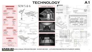 Technical LSRSA Architecture Institute