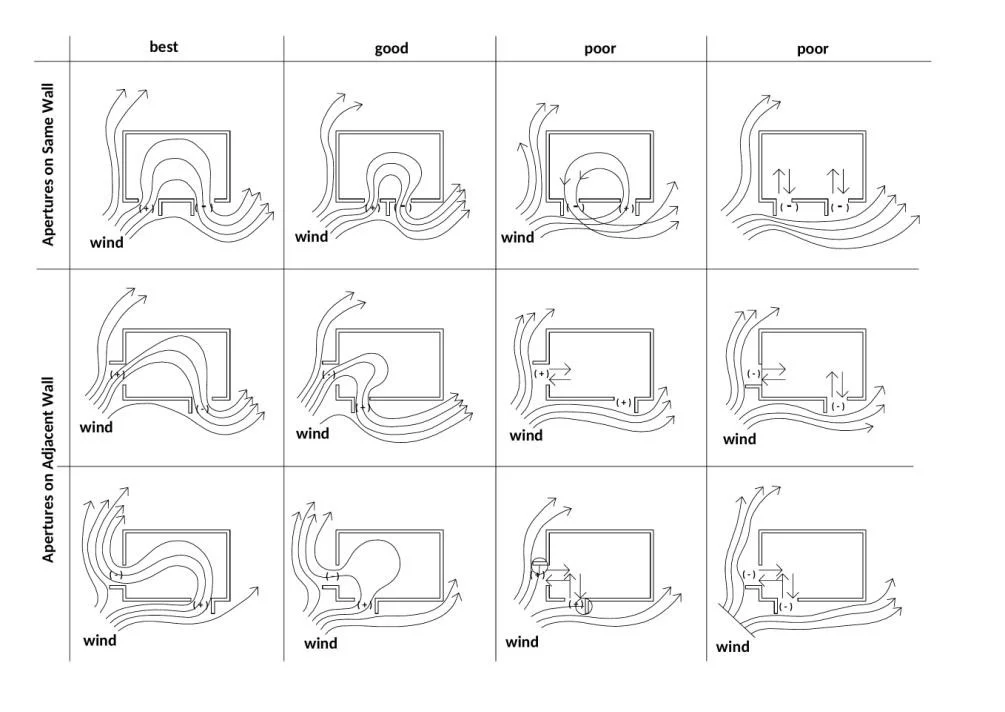 glazing types based on orientation LSRSA